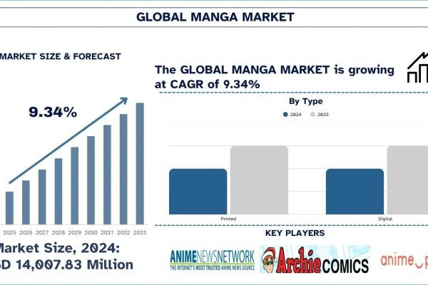 Manga Market Size, Share, Trends & Research Report, 2033 | UnivDatos