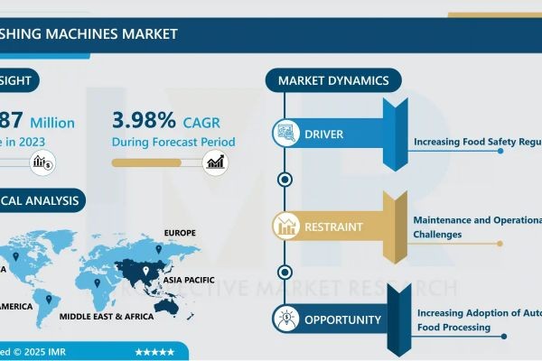 Meat Washing Machines Market Size to Reach USD 188.79 Million by 2032
