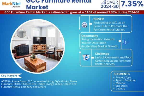 GCC Furniture Rental Market Report 2030: Analysis, Trends, & Forecast