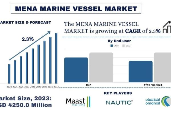 MENA Marine Vessel Market Share & Trends Analysis, 2032 | UnivDatos