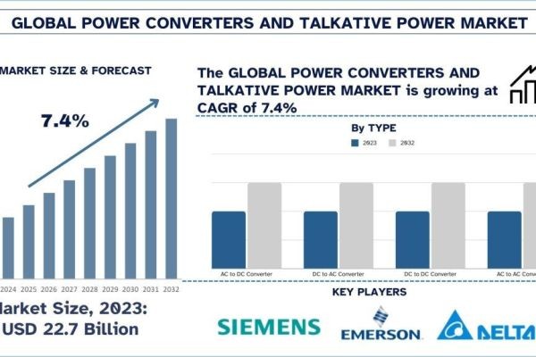 Power Converters and Talkative Power Market Size, Share, Trends & Research Report, 2032 | UnivDatos