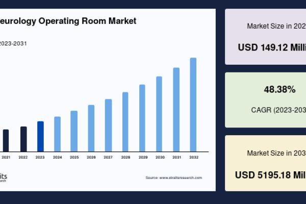 AI in Neurology Operating Room Market: Global Market Research Report and Industry Analysis