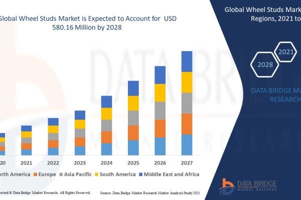Vibration Sensor Strategic Analysis: Size, Growth, and Segment Trends
