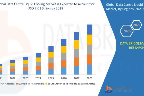 Data Centre Liquid Cooling In-Depth Growth Study: Size, Share, Trends & Segment Forecast