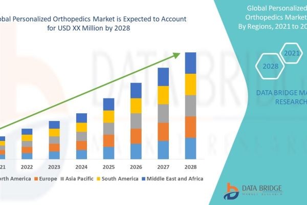 Personalized Orthopedics Market Advancing Tailored Musculoskeletal Care Through Precision Innovation