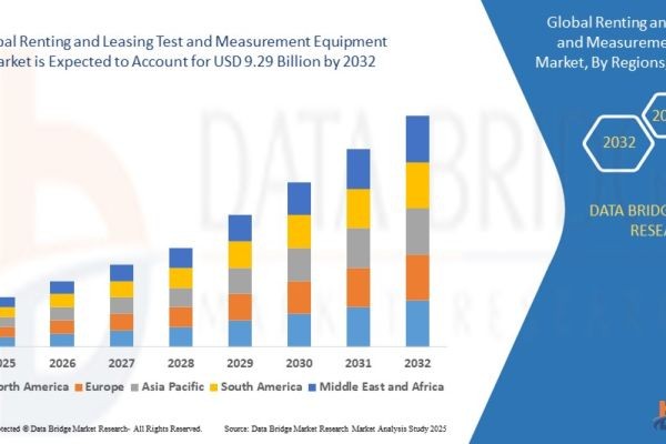 Renting and Leasing Test and Measurement Equipment Market Trends and Growth Analysis with Forecast by Segments