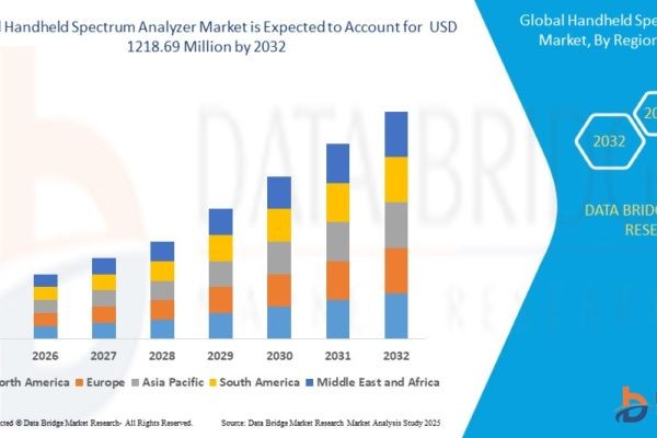 Handheld Spectrum Analyzer Market Segmentation & Forecast : Share, Size, and Growth Insights