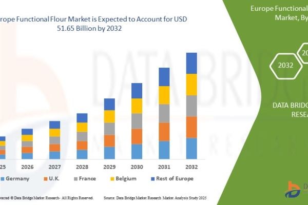 Europe Functional Flour Market Enhancing Nutrition and Performance in Food Products
