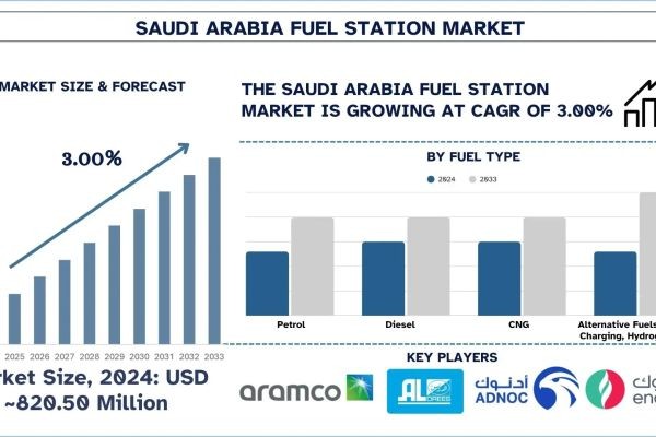Saudi Arabia Automotive Spare Parts Market Size, Growth, Trends, Forecast (2025-2033)