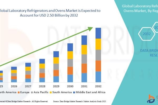 Laboratory Refrigerators and Ovens Market Trends : Size, Share, Growth Drivers & Future Forecast