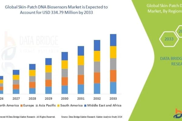 Skin-Patch DNA Biosensors: The Future of Non-Invasive Health Monitoring