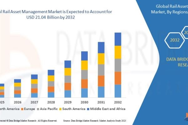 Rail Asset Management Market Growth Opportunities: Size, Share, Trends & Segment Insights