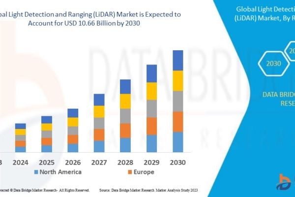 LiDAR Market Illuminating Precision Sensing Across Autonomous Systems, Mapping, and Environmental Monitoring