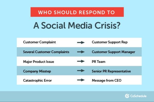 Best Practices for Social Media Crisis Management