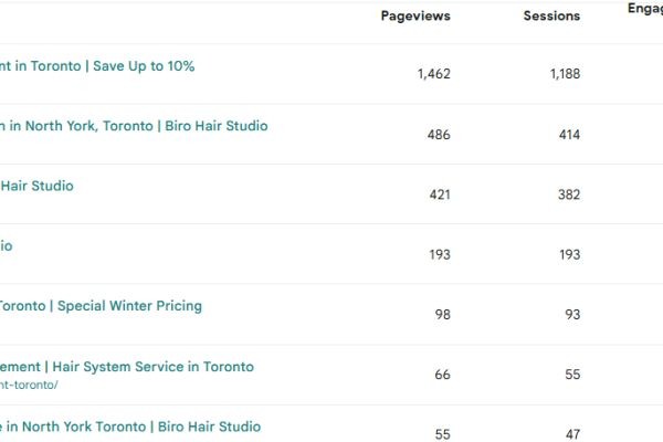 Peter Coppola Keratin Treatment: Smooth, Frizz-Free Hair