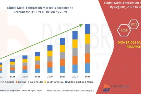 How Are Automation, Precision Engineering, and Industrial Expansion Impacting the Metal Fabrication Market?