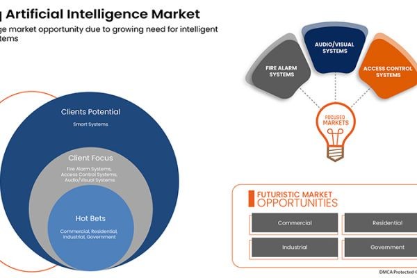 How Is Government Digitization and Enterprise Automation Shaping the Iraq Artificial Intelligence Market?