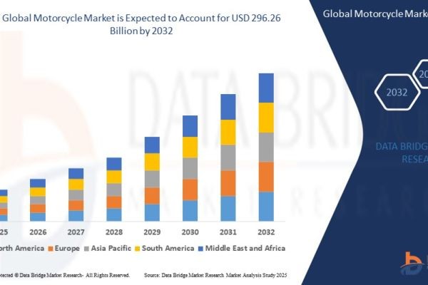 How Are Electric Mobility Trends and Performance Innovations Transforming the Motorcycle Market Landscape?