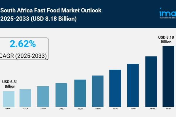 South Africa Fast Food Market Size, Trends, and Growth Forecast 2025-2033