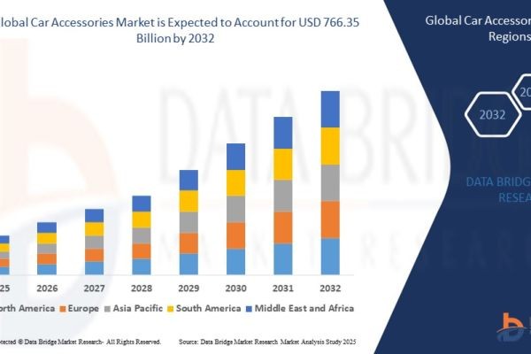 How Are Vehicle Customization, Aftermarket Sales, and E-Commerce Platforms Fueling the Car Accessories Market?