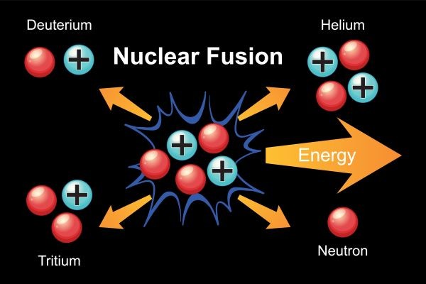 Global Catalyst Regeneration Market Analysis: Size, Growth & Trends Insights