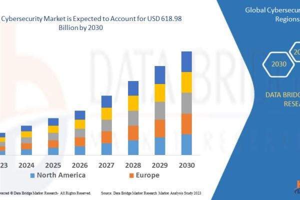How Are Increasing Data Breaches, Cloud Adoption, and Regulatory Pressures Expanding the Cybersecurity Market?