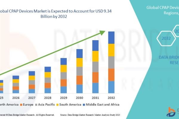 How Is Growing Awareness of Sleep Disorders and Home Healthcare Adoption Driving the CPAP Devices Market?