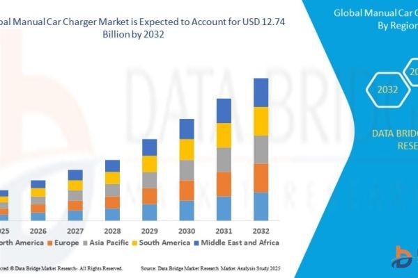 Manual Car Charger Market Trends: Rising Demand & Global Forecast 2030
