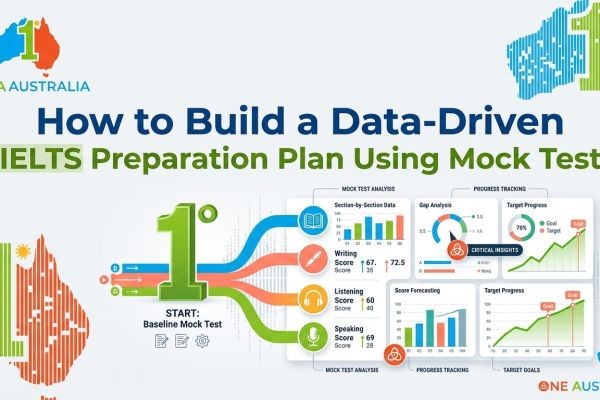 How to Build a Data-Driven IELTS Preparation Plan Using Mock Test 