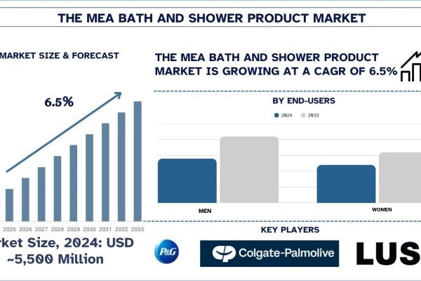 Middle East & Africa Bath and Shower Product Market Size, Trends & Research Report, 2033 | UnivDatos