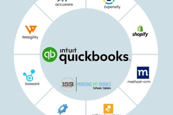Boost Your Business Productivity with QuickBooks App Integration