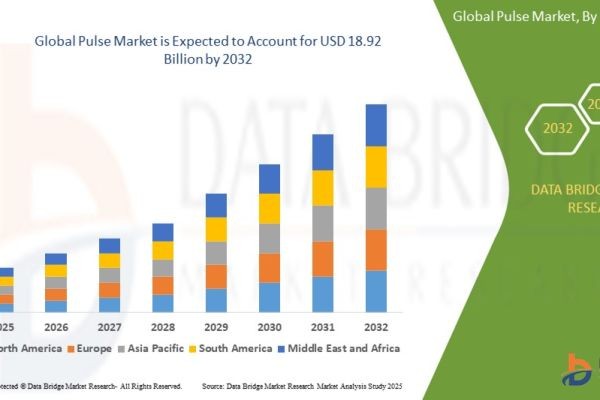 Pulse Market Growth, Trends & Industry Analysis Report