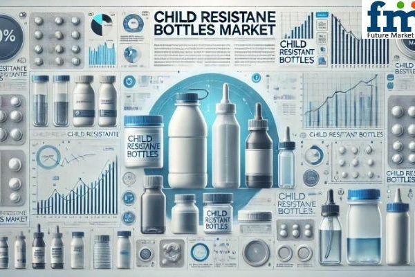 Demand for Child Resistant Bottles in the USA: Market Forecast and Outlook (2025–2035)