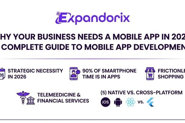 Why Your Business Needs a Mobile App in 2026: A Complete Guide to Mobile App Development