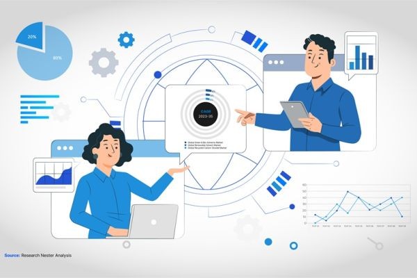 Triamcinolone Market Value, Share, Competitive Analysis 2035