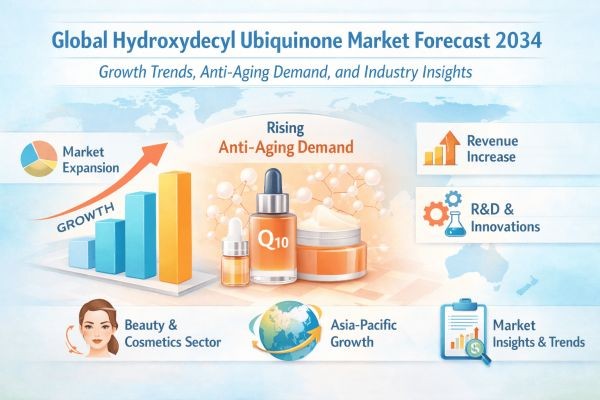Global Hydroxydecyl Ubiquinone Market Forecast 2034: Growth Trends, Anti-Aging Demand, and Industry Insights
