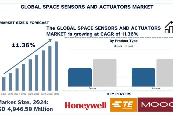 Space Sensors and Actuators Market Size, Share, Trends & Research Report, 2033 | UnivDatos