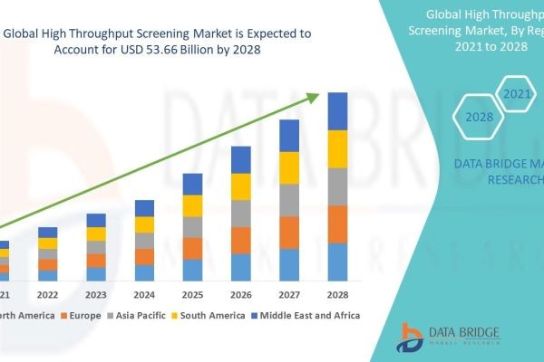 High Throughput Screening Market Booming with Rising Drug Discovery Demand – Insights 2032