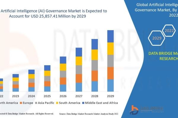 Artificial Intelligence (AI) Governance Market Size, Trends & Forecast 2026–2033