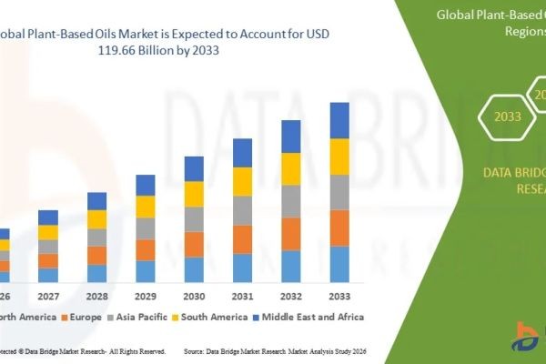 Plant-Based Oils Market Size, Demand & Emerging Trends
