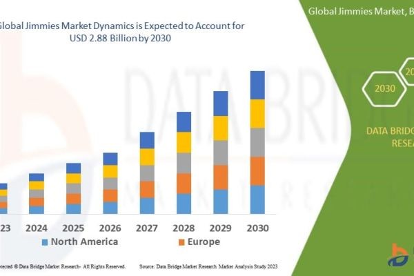 Jimmies Market Growth Analysis: Sweet Toppings Industry Trends & Forecast Report