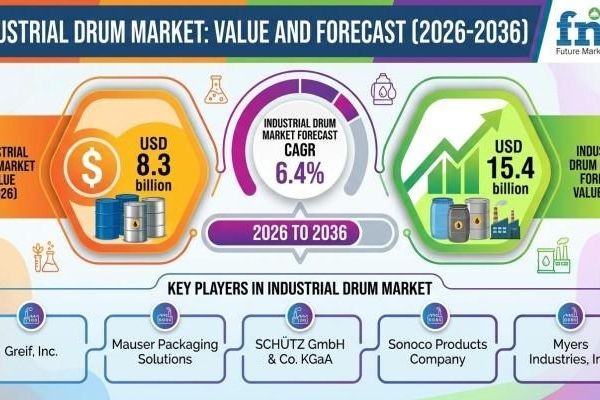 Industrial Drum Market Expansion Supported by Durable Steel Drum Packaging and Recovery Programs