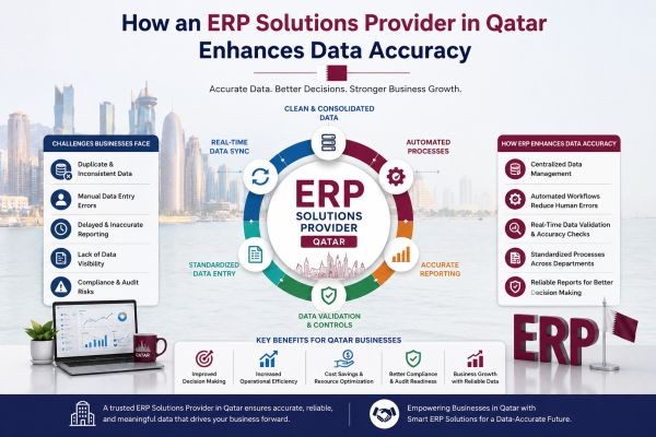 How an ERP Solutions Provider in Qatar Enhances Data Accuracy