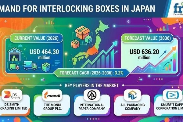 Japan Interlocking Boxes Market Evolves with Tamper-Evident Packaging Demand Across Pharmaceutical Distribution Channels