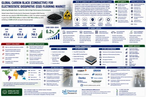 Carbon Black (Conductive) for Electrostatic Dissipative (ESD) Flooring Market Research Report 2026-2033