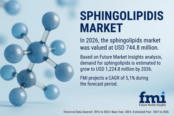 Sphingolipids Market Forecast 2026–2036: Growth Accelerates with Expanding Lipidomics Research and Therapeutic Innovation
