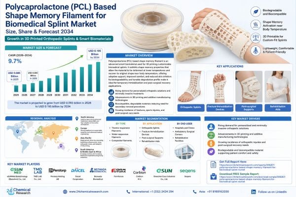Polycaprolactone (PCL) Based Shape Memory Filament for Biomedical Splint Market Size, Share & Forecast 2034 | Growth in 3D Printed Orthopedic Splints ..