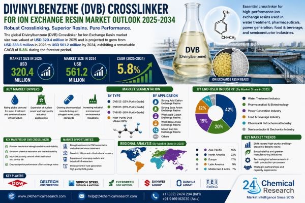 Divinylbenzene Crosslinker Market Outlook 2026–2034: Rising Demand from Water Purification, Nuclear Power, and High-Performance Ion Exchange Resins