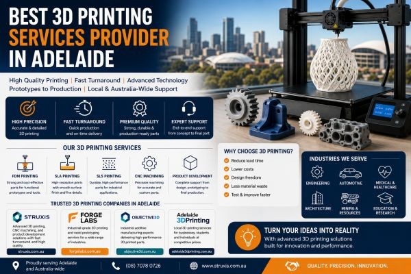 Best 3D Printing Services Provider in Adelaide