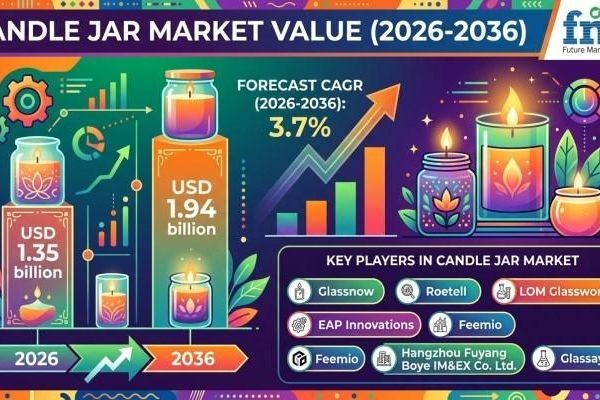 Candle Jar Market Trends Driven by Glass Packaging Innovation and Reusable Lifestyle Product Demand